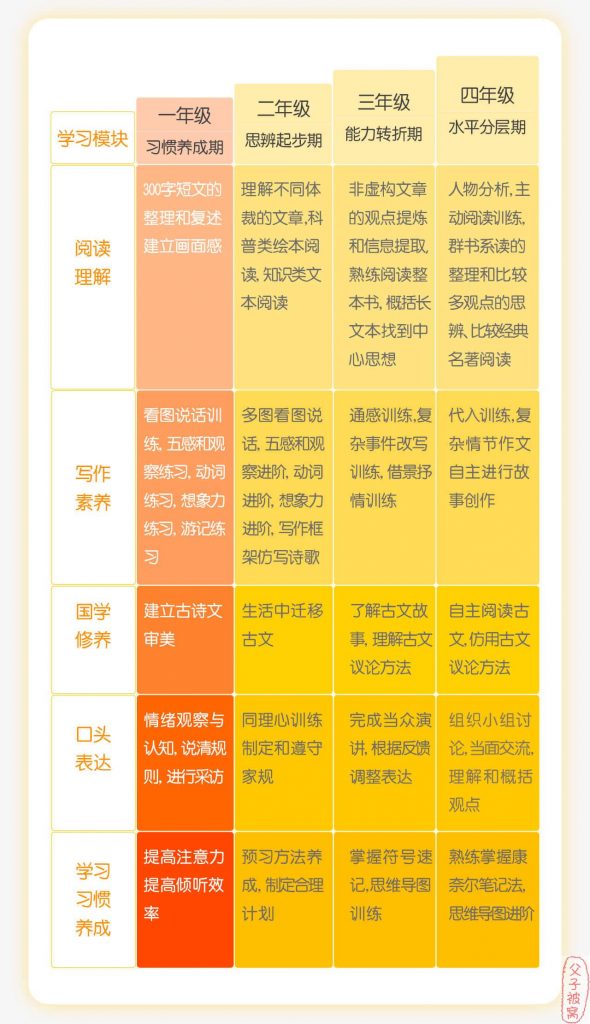 泉灵语文2019-2020教学视频合集 1-4年级
