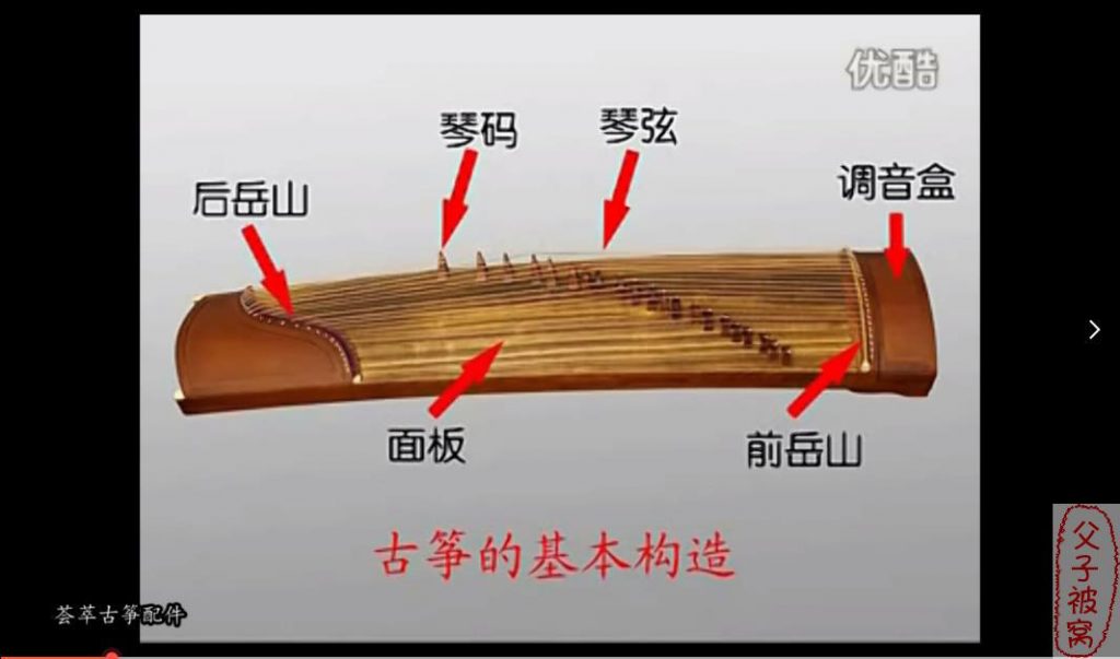 宋心馨《365古筝教学全套》视频(80课时教学) FLV视频