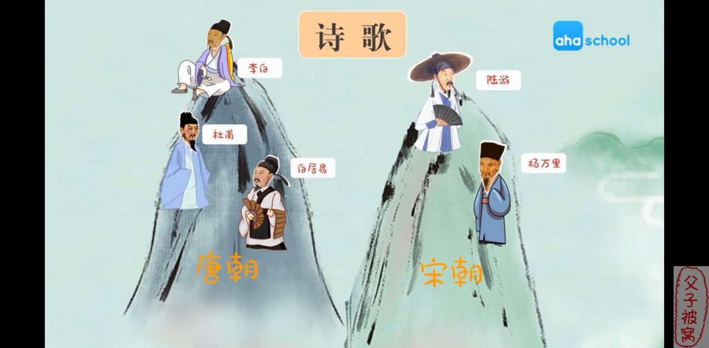 《带你了解文章武林里的唐宋八大家》 全10集 高清动画