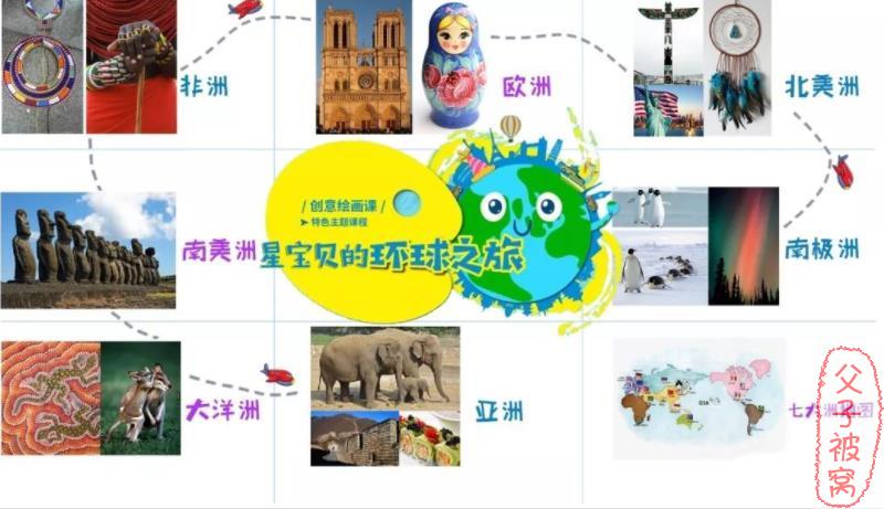《环球之旅艺术教学课程》(39节课)体验世界多元文化