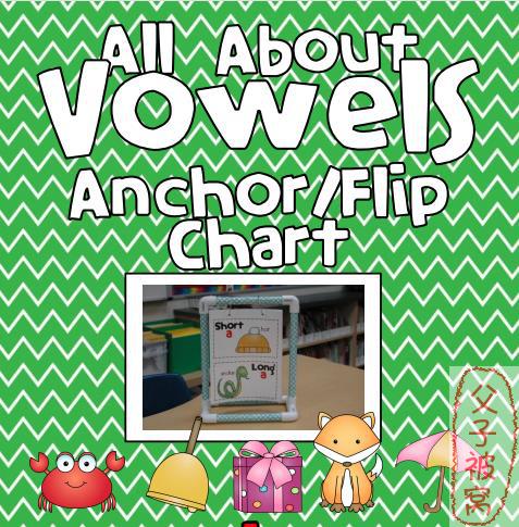 【Phonics】Anchor Chart自然拼读分类海报及练习 PDF