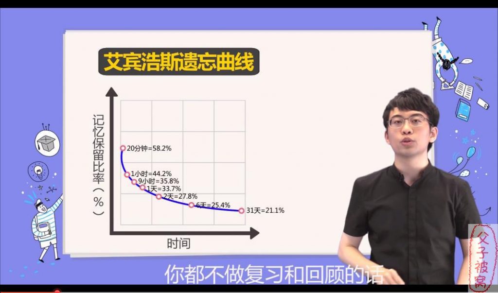 最强脑王杨易《超强记忆力提升九大心法课》(9讲全) 教学视频+课件
