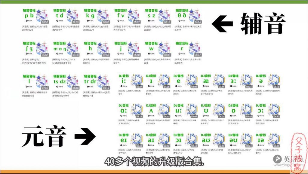 英语兔大神《超详细音标体系学习视频》共46集 MP4