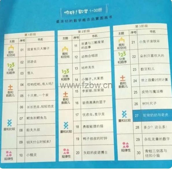 儿童数学概念启蒙绘本《你好!数学》共30册 PDF+mp3