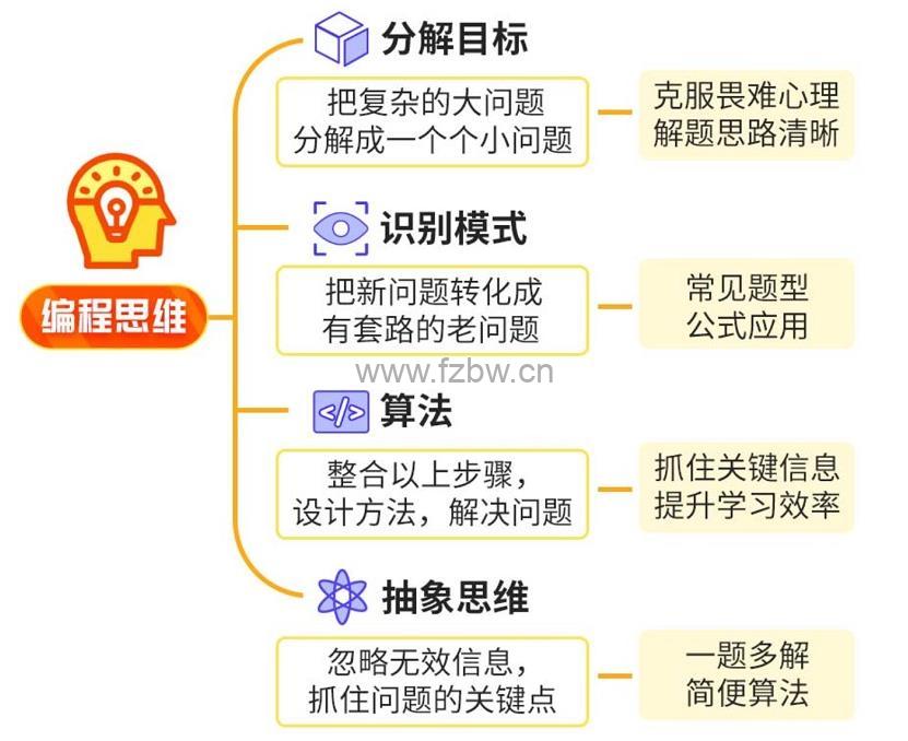 秦曾昌《让孩子更聪明的编程思维课》