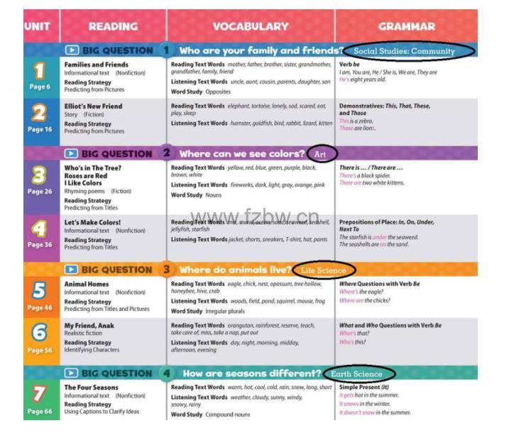 牛津金奖分级教材《Oxford Discover》全套资源