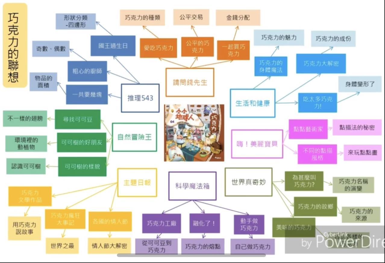 小小地球人广播剧 共60集 附思维导图