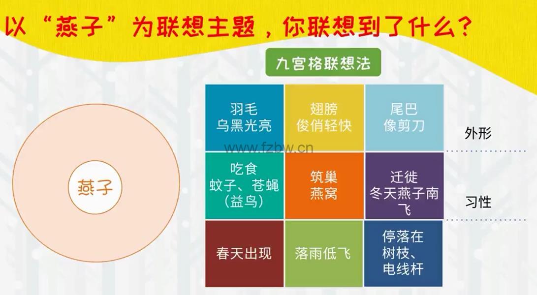 常青藤爸爸《“发现天赋”思维导图课》视频课 附练习册