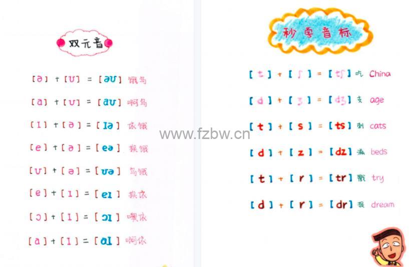 自然拼读+国际音标手绘笔记