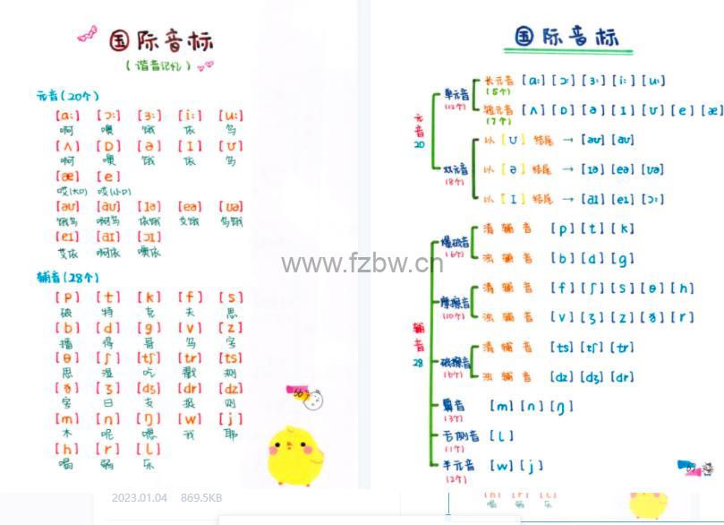 自然拼读+国际音标手绘笔记