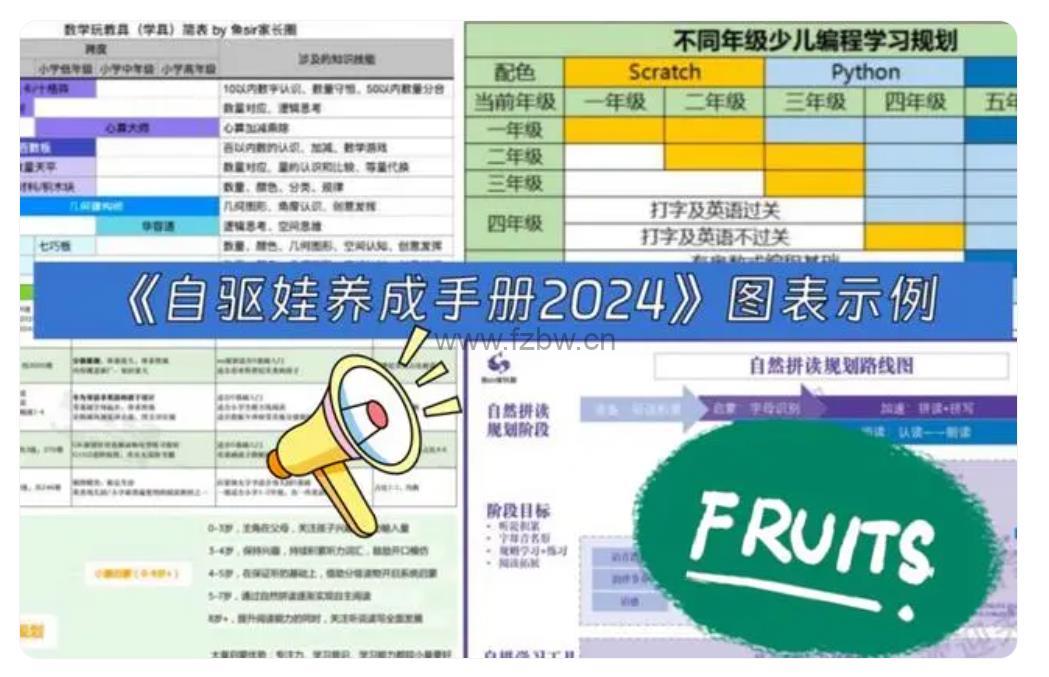 《自驱娃养成手册2024》PDF电子版