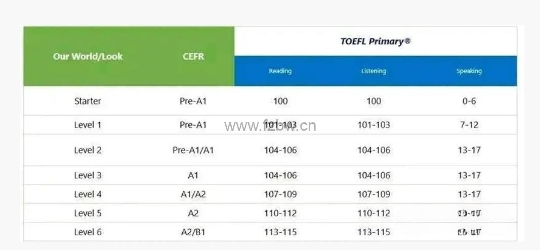 国家地理 Look 共7级全套(Starter~L6)学生书+练习册+答案+音频+视频