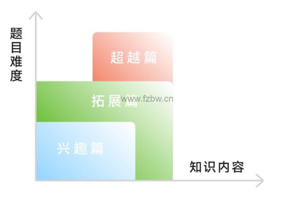 宇神老师带你刷《高思导引》共94集 视频课程  附电子教材