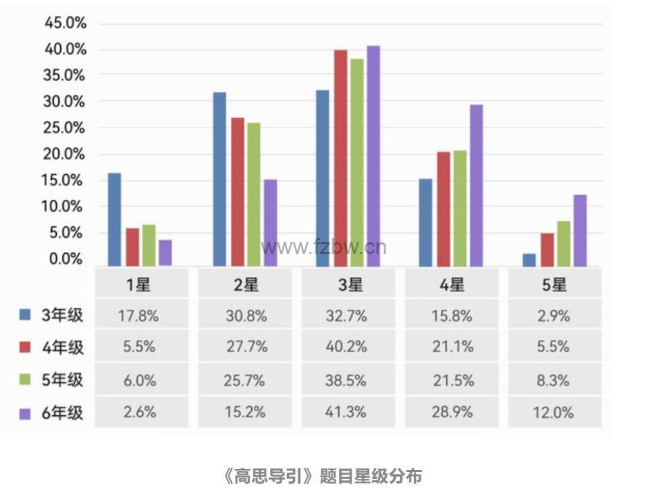 宇神老师带你刷《高思导引》共94集 视频课程  附电子教材