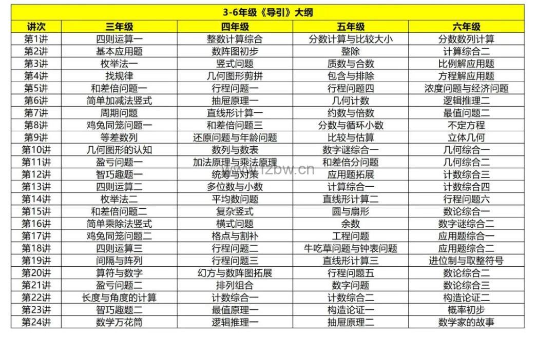 宇神老师带你刷《高思导引》共94集 视频课程  附电子教材