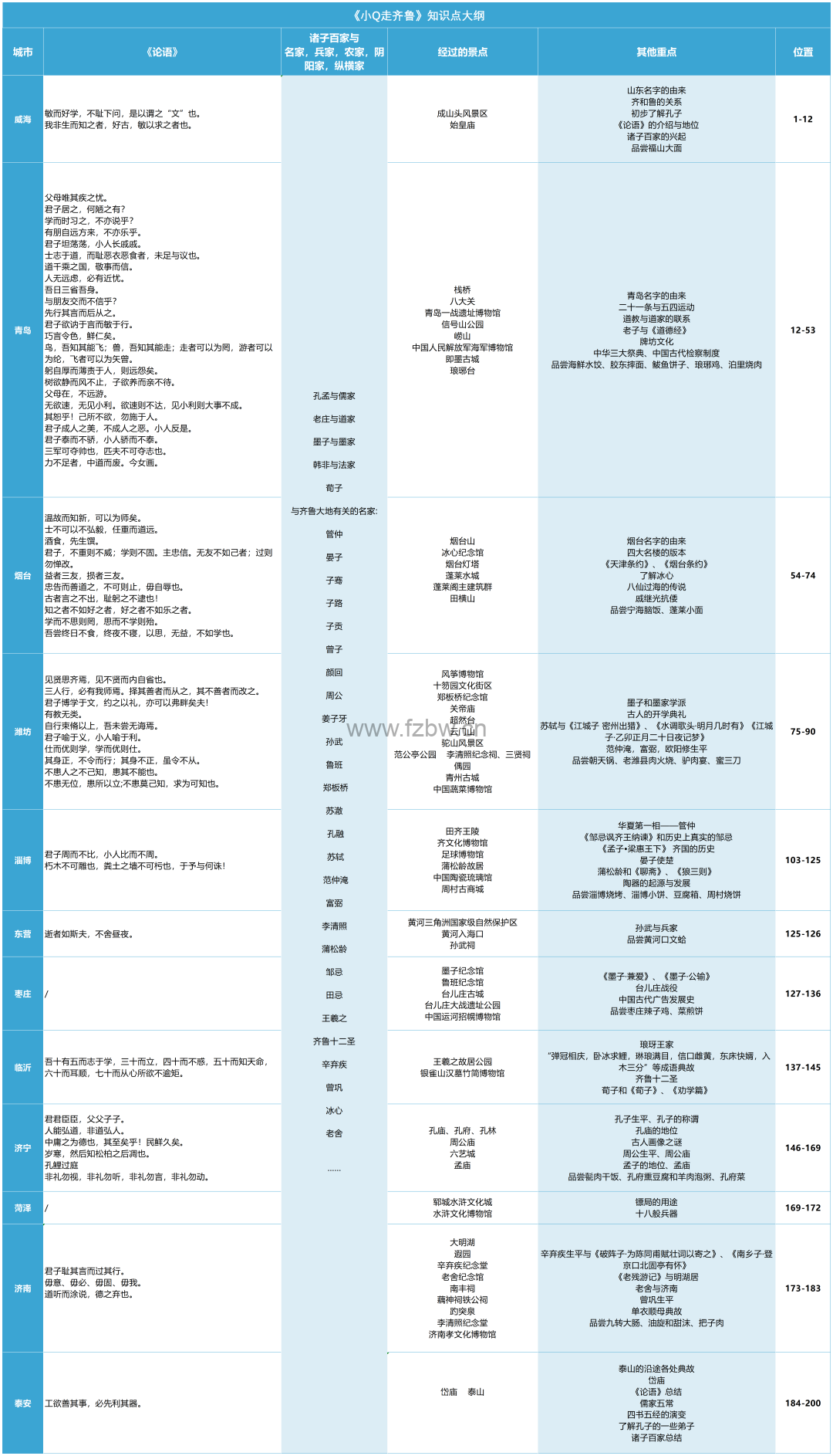 姜Sir新专辑来了《姜小Q走齐鲁》共200集 音频课程