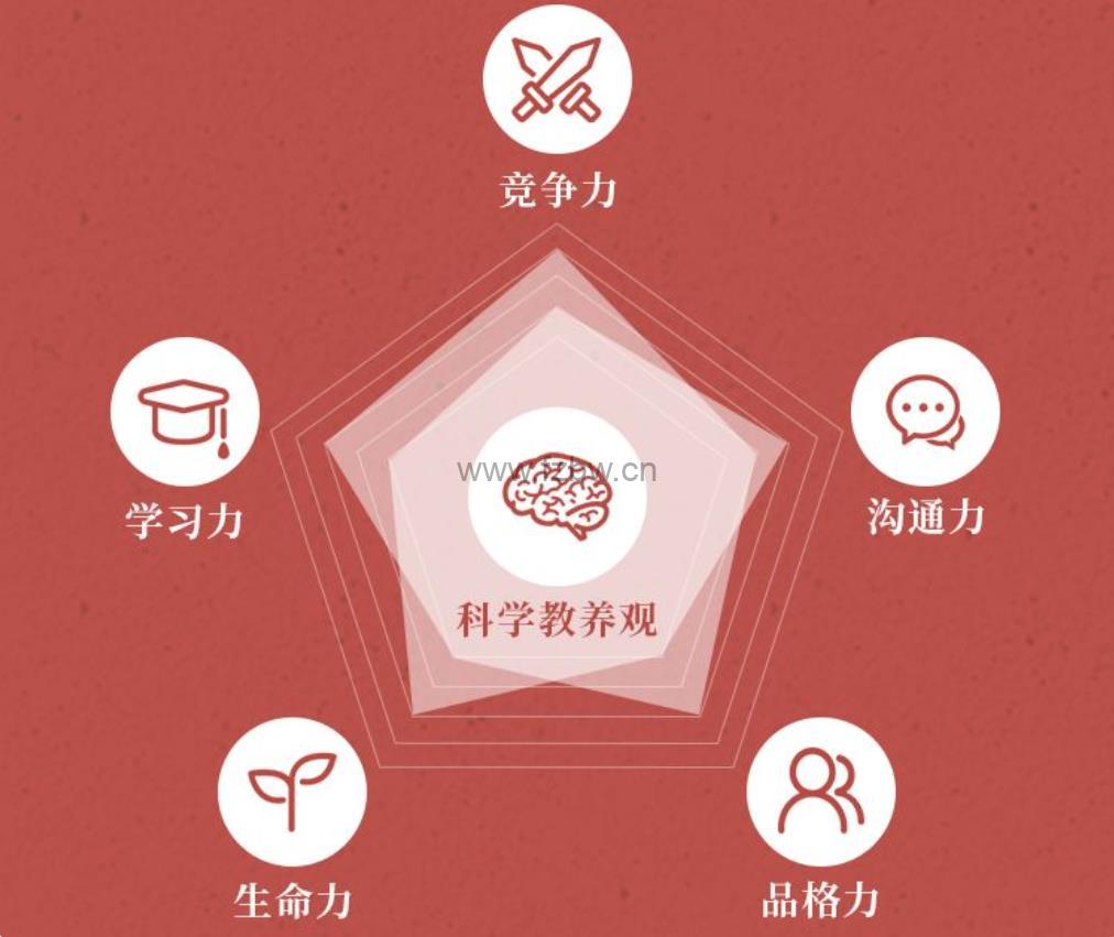 洪兰博士《破除育儿谣言》共35节 音频课程