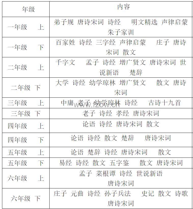 《中华经典素读范本》1-6年级学生用书 PDF格式