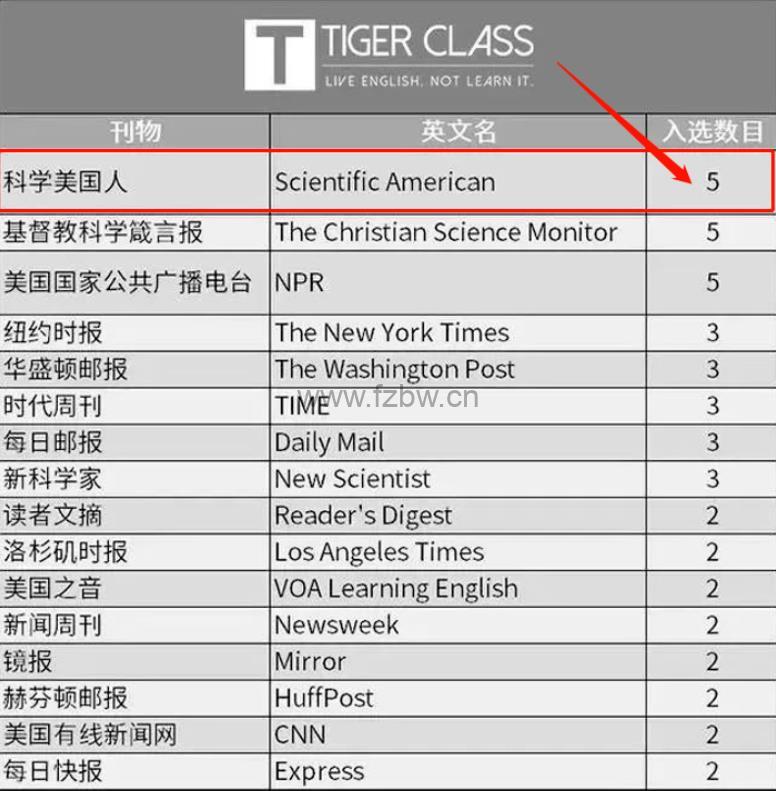世界顶级科普杂志《Scientific American科学美国人》2023全年刊 PDF格式