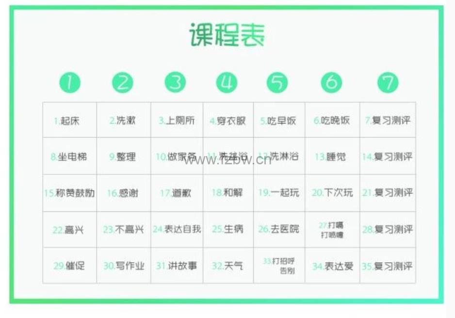 晓华《万用亲子英文35天精华课》音频课程 附讲义