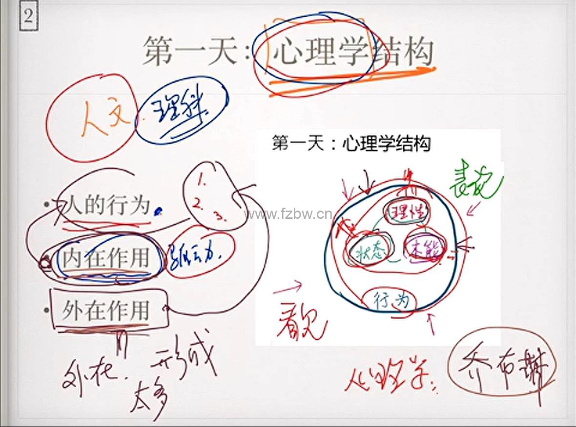 孙路弘《成为乔布斯》图书精读 共40节 视频课程