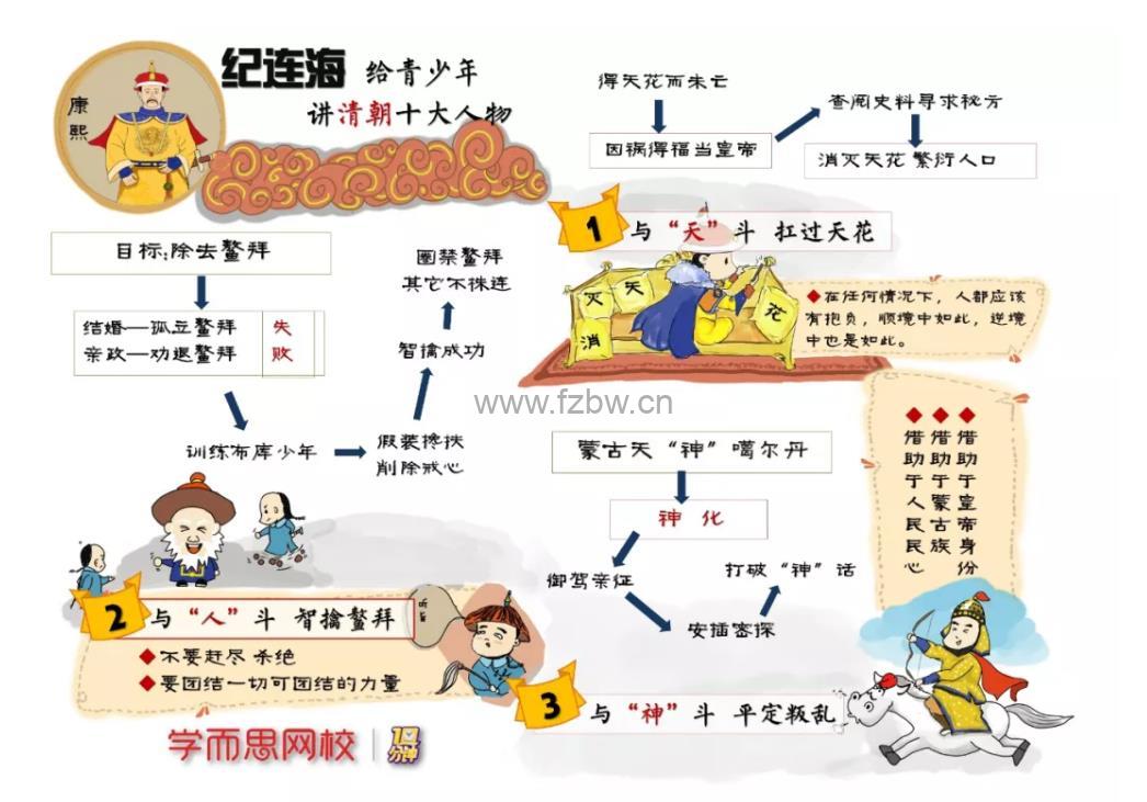 纪连海《给青少年讲清朝十大人物》共30集 视频课程 附课件