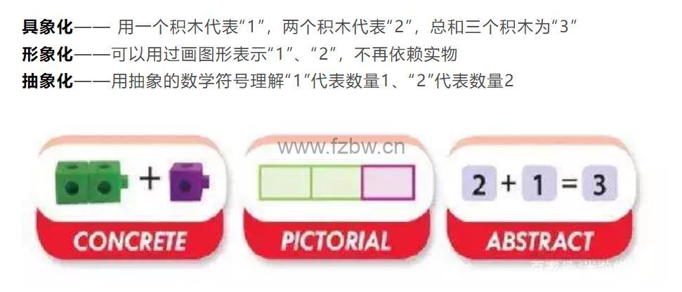 周爷爷《给未来学霸的30堂趣味计算课》视频课程