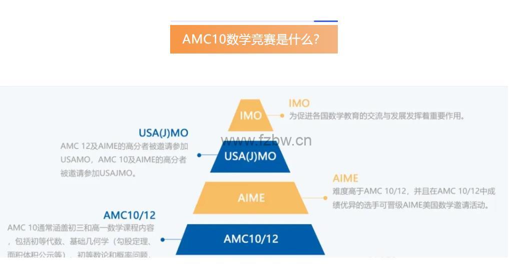 罗博深:全美数学竞赛(AMC)10年级入门精讲 共25节