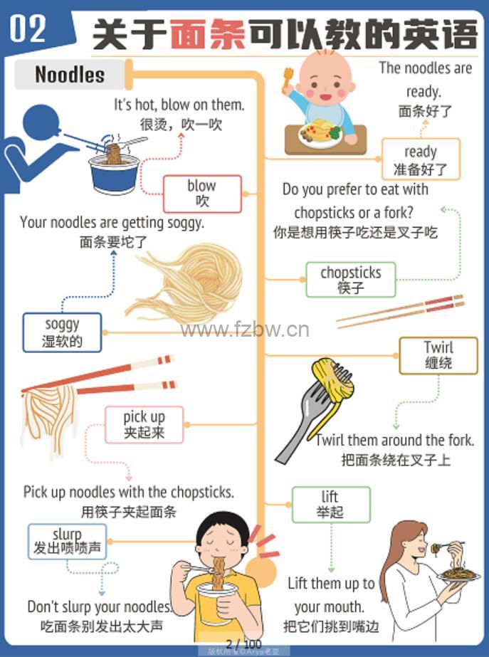 《见物能聊英语启蒙系列100图》图片+视频+音频