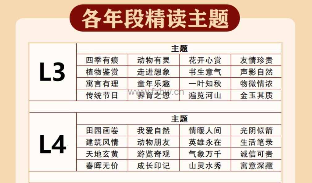 《邵鑫精读课L3-L9》全套课程合集(超清1080p)
