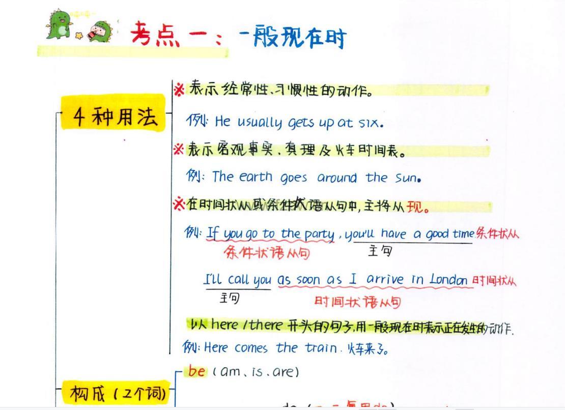 《特级老师手绘英语16大时态及语法口诀》两本 PDF格式