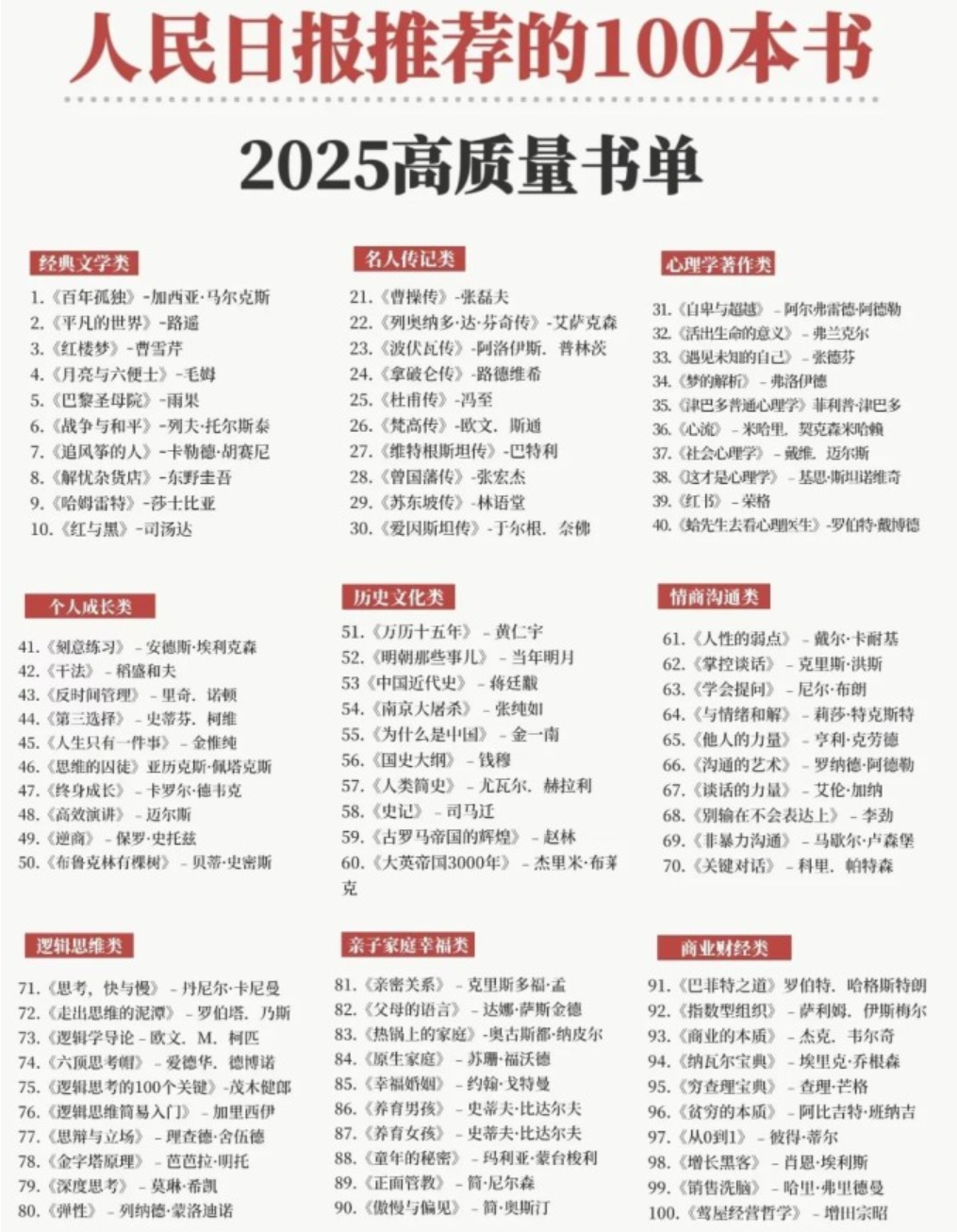 人民日报推荐的100本书《2025高质量书单》附电子版 – 父子被窝