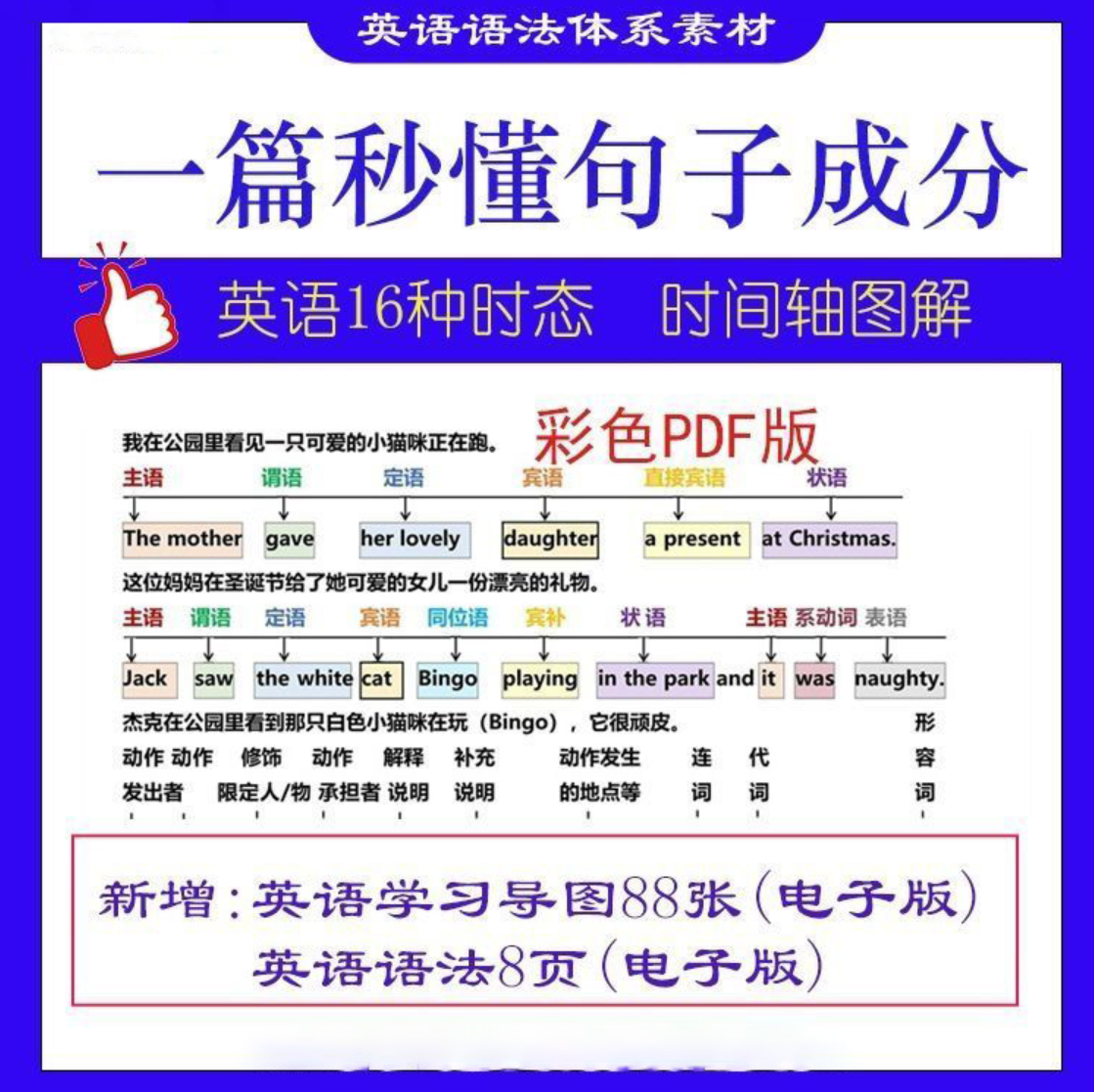 英语语法总结《一篇秒懂句子成分》附思维导图 电子文档