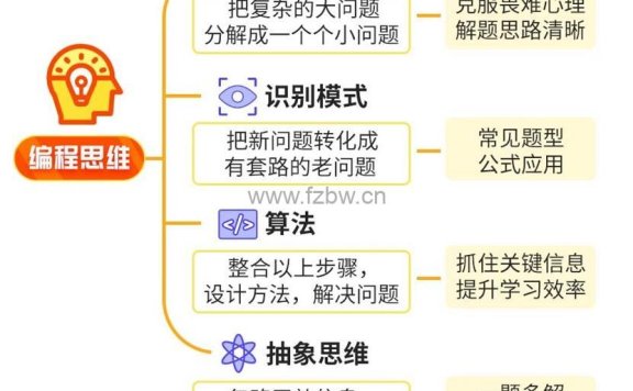 秦曾昌《让孩子更聪明的编程思维课》