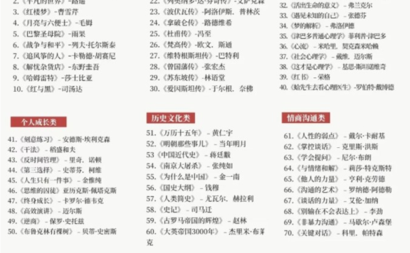 人民日报推荐的100本书《2025高质量书单》附电子版