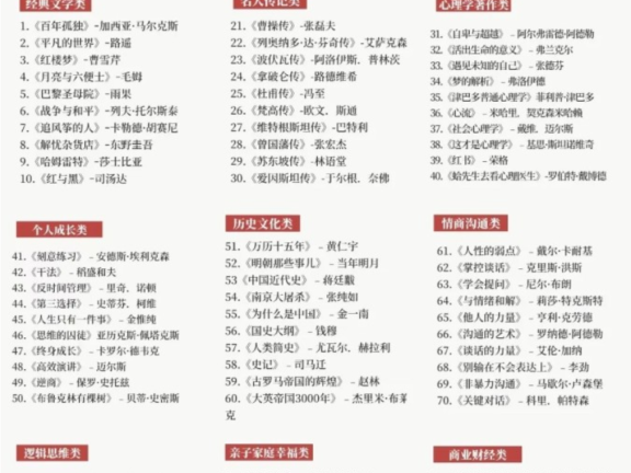 人民日报推荐的100本书《2025高质量书单》附电子版