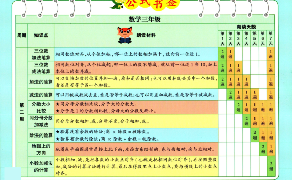 337晨读《数学公式书签》 1-6年级 彩色版(可打印)